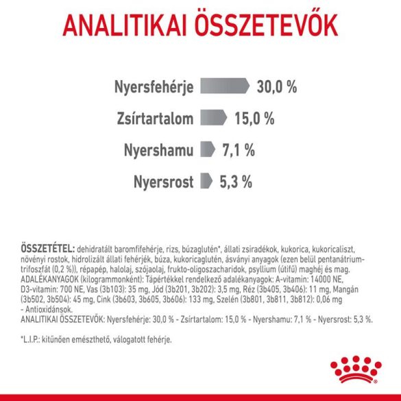 Royal Canin Dental Care 400 g
