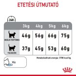 Royal Canin Dental Care 400 g