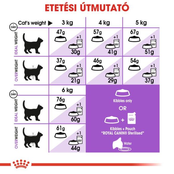 Royal Canin Sterilised 2 kg
