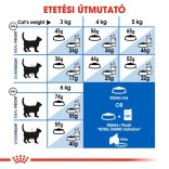 Royal Canin Cat Indoor 27 2 kg
