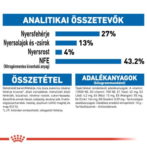 Royal Canin Cat Indoor 27 4 kg