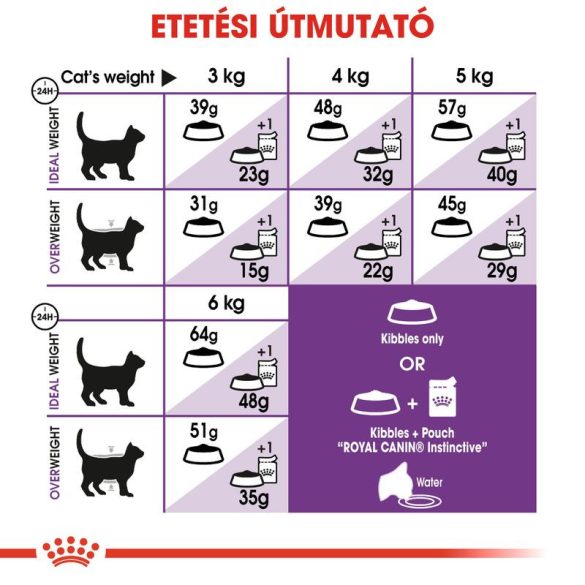 Royal Canin Sensible 2 kg