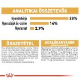 Royal Canin Dachshund Adult 1,5 kg