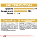 Royal Canin Yorkshire Terrier Puppy 0,5 kg