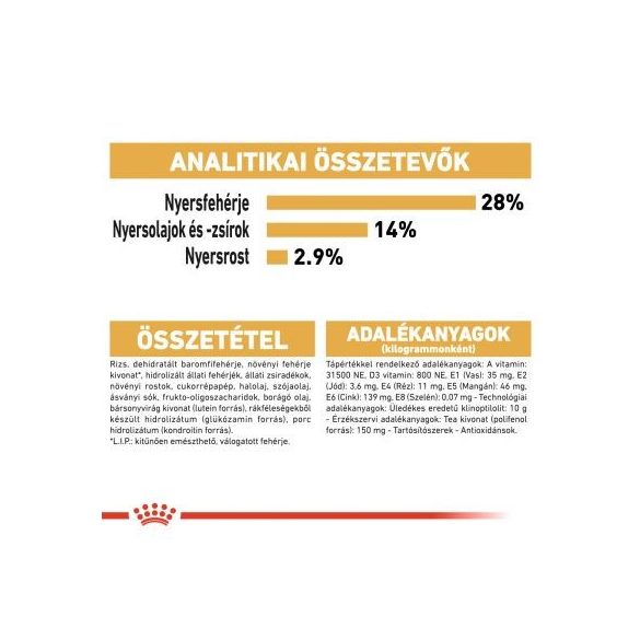 Royal Canin Dachshund Adult 0,5 kg