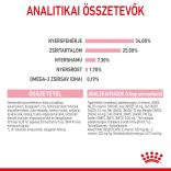 Royal Canin Mother & Babycat 400 g