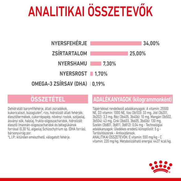 Royal Canin Mother & Babycat 400 g