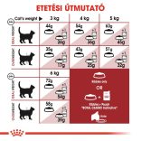 Royal Canin Regular Fit 32 2 kg