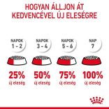 Royal Canin Digestive Care 400 g