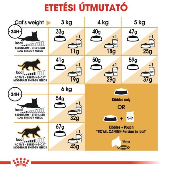 Royal Canin Persian Adult 4 kg