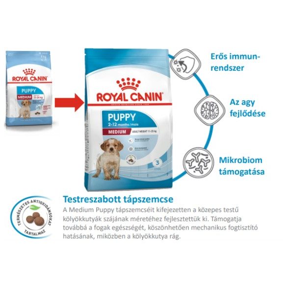Royal Canin Medium Puppy 15 kg