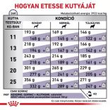 Royal Canin Vet Adult Medium 4 kg