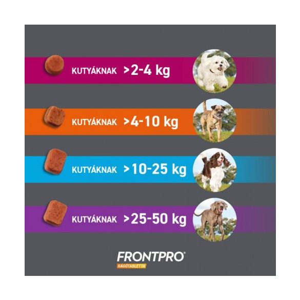 Frontpro 28 mg rágótabletta 4-10 kg 3X
