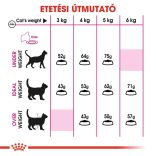 Royal Canin Protein Exigent Adult 10 kg