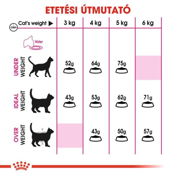 Royal Canin Protein Exigent Adult 10 kg