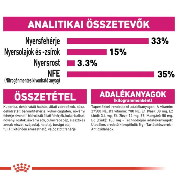 Royal Canin Aroma Exigent 33 2 kg