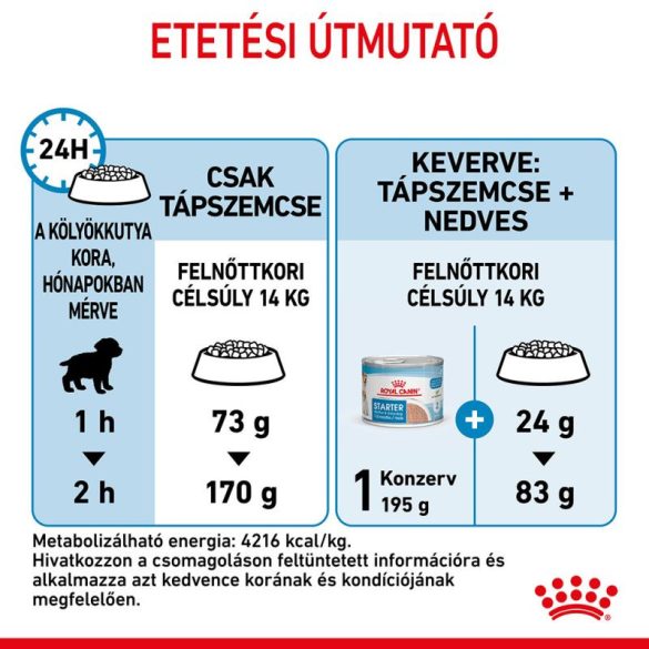 Royal Canin Medium Starter 4 kg