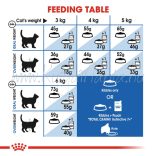 Royal Canin Cat Indoor 7+ 3,5 kg