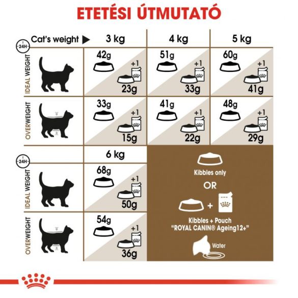 Royal Canin Ageing 12+ 400 g