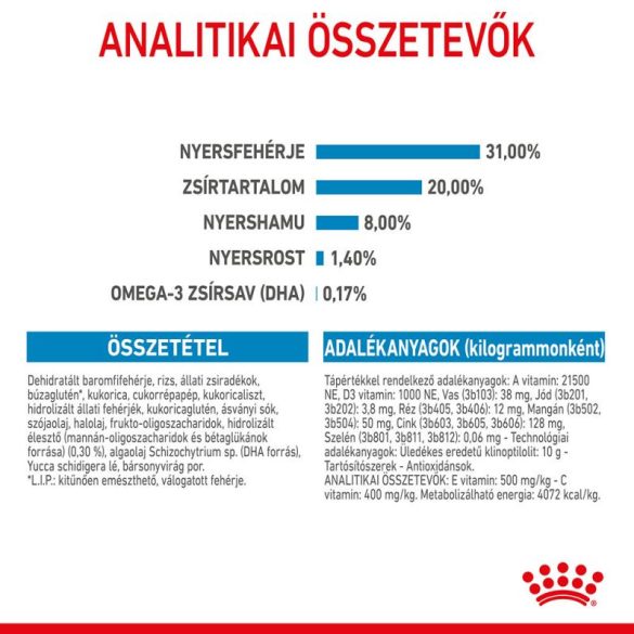 Royal Canin Mini Puppy 4 kg