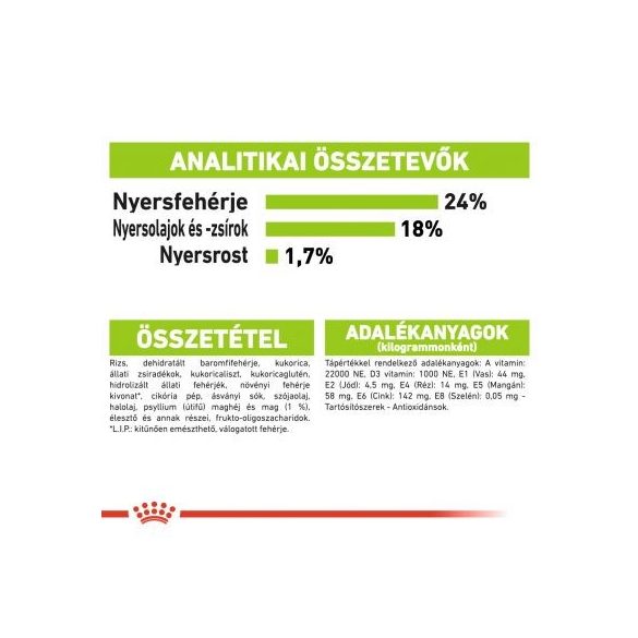 Royal Canin X-Small Adult 0,5 kg