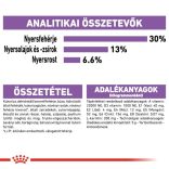 Royal Canin Mini Sterilised 8 kg