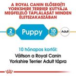 Royal Canin Yorkshire Terrier Puppy 7,5 kg