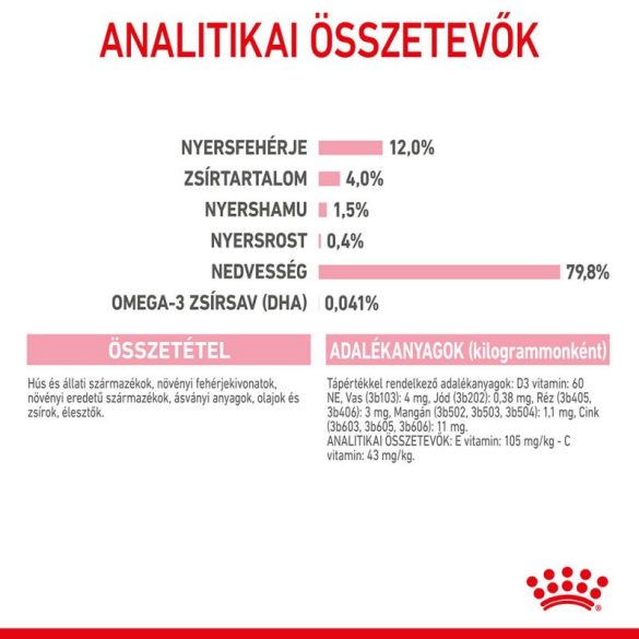 Royal Canin Feline Kitten aszpikban 85 g