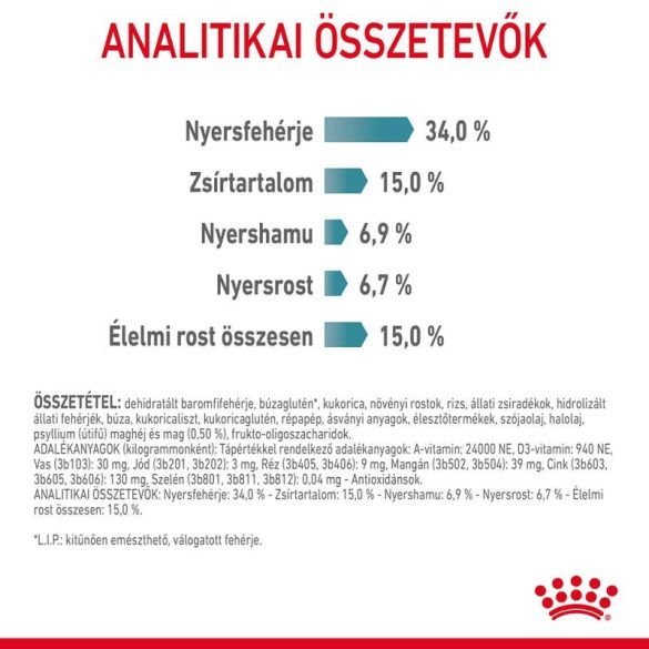 Royal Canin Cat Hairball Care 2 kg