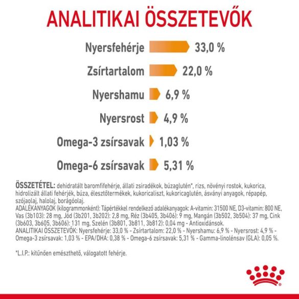Royal Canin Cat Hair & Skin Care 10 kg
