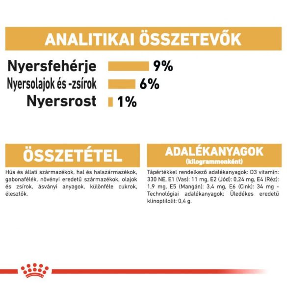 ROYAL CANIN CAT Breed PERSIAN ADULT 85g