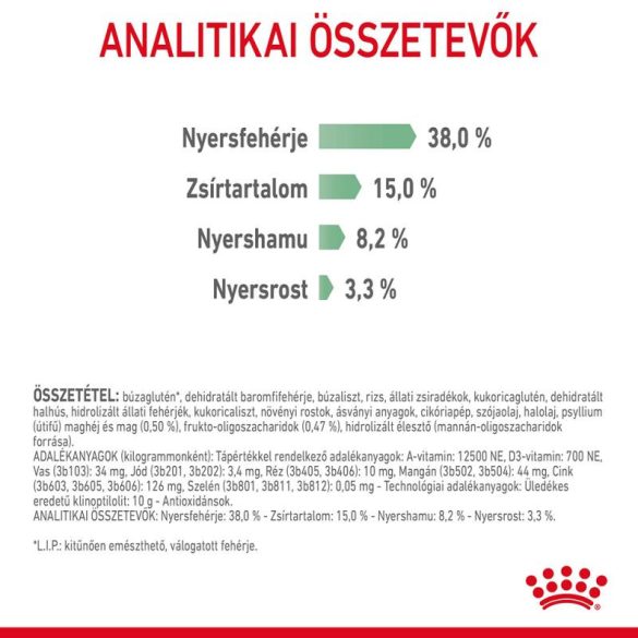 Royal Canin Digestive Care 2 kg