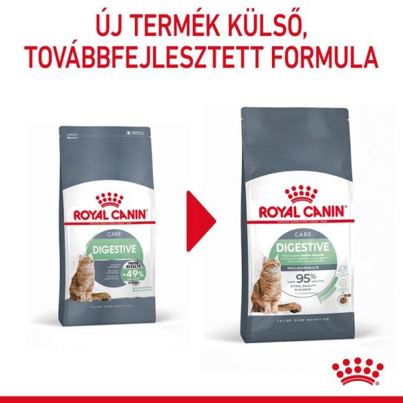 Royal Canin Digestive Care 2 kg