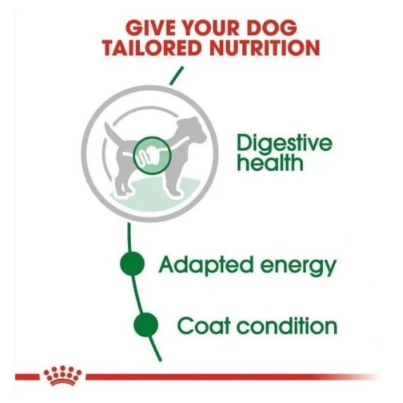 Royal Canin Mini Adult 85 g