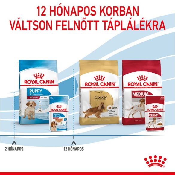 Royal Canin Medium Puppy 140 g
