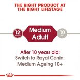 Royal Canin Medium Adult 140 g