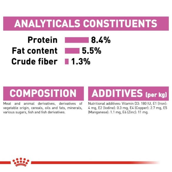 Royal Canin Relax Care 85 g