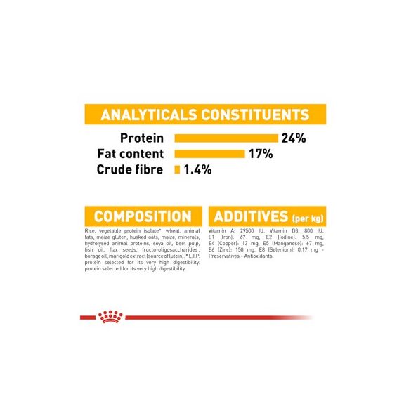 Royal Canin Medium Dermacomfort 3 kg