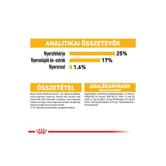 Royal Canin Mini Dermacomfort 3 kg