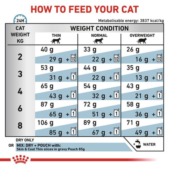 Royal Canin Veterinary Feline Skin & Coat 400 g