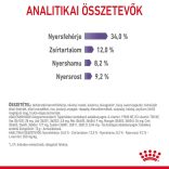 Royal Canin Appetite Control Care 400 g