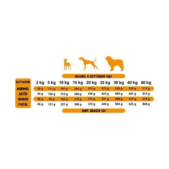 Alpha Spirit Semi-moist Multiprotein 1,5 kg