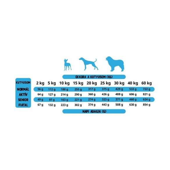 Alpha Spirit Semi-moist Wild Fish 1,5 kg