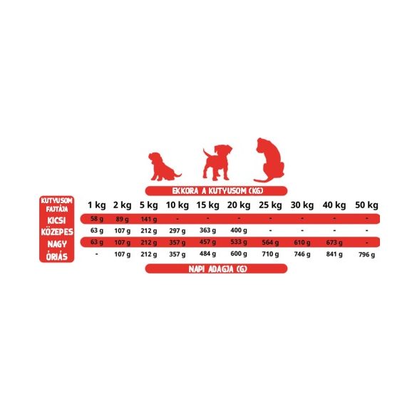 Alpha Spirit Semi-moist Puppies 9 kg