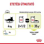 ROYAL CANIN CAT SENSORY SMELL JELLY 85G