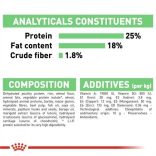 Royal Canin Medium Digestive Care 12 kg