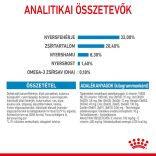 Royal Canin Medium Puppy 1 kg
