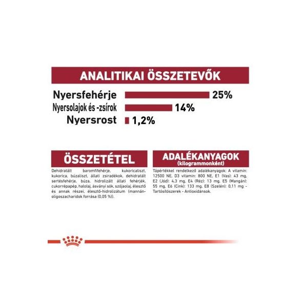 Royal Canin Medium Adult 4 kg
