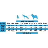 Alpha Spirit The Only One Wild Fish 12 kg