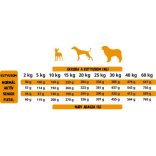 Alpha Spirit The Only One Multiprotein 12 kg